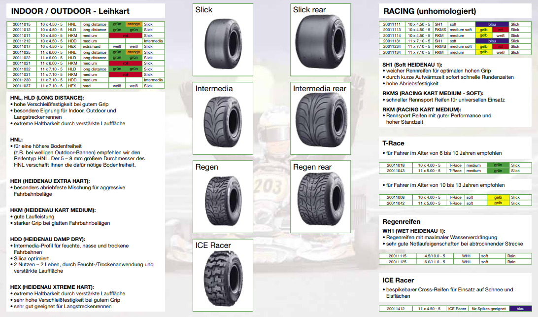 Gokart-Reifen für Leihkarts